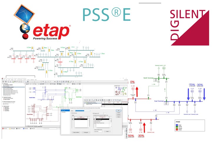 Estudios de red - panorama